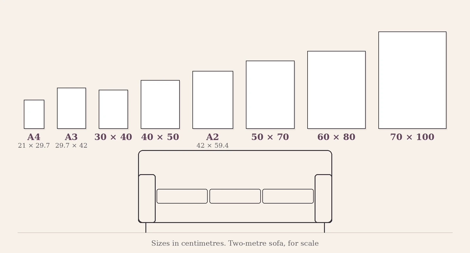 Eight print sizes drawn to scale as plain upright sheets, from A4 to 70 × 100 cm, above a two-metre sofa drawn in outline at the same scale